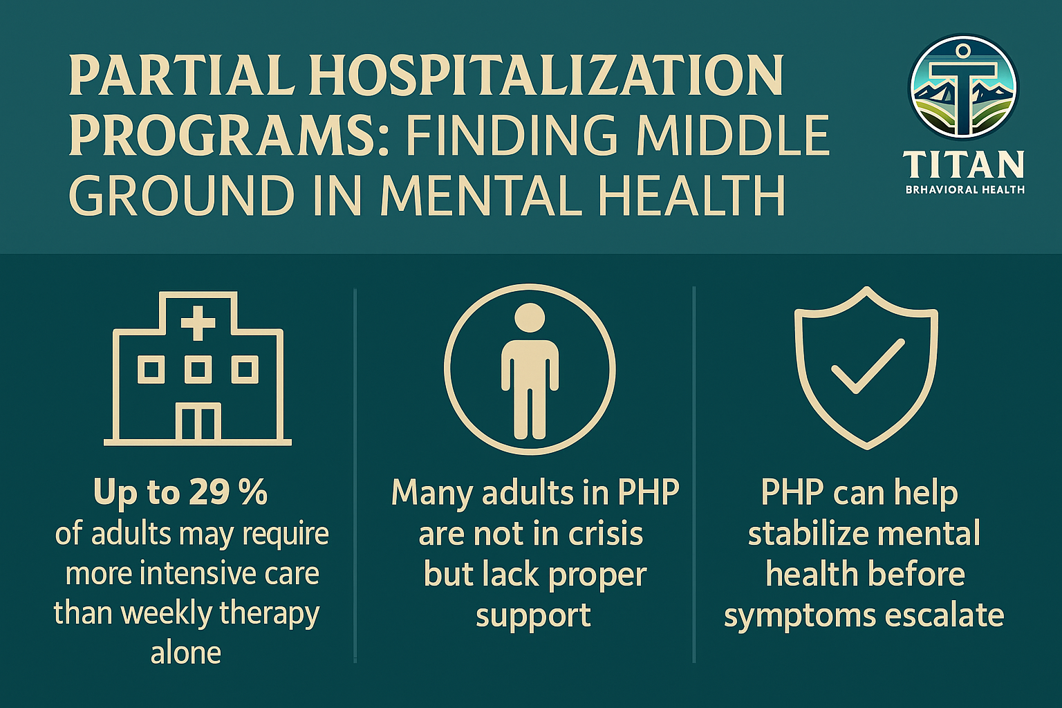 Is a Partial Hospitalization Program Right for You