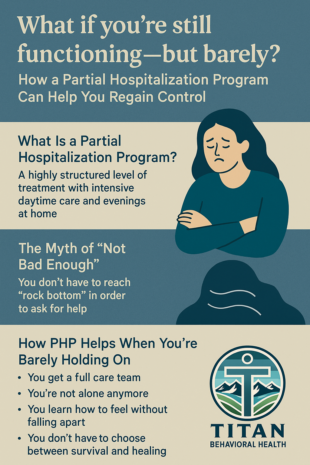 PHP and inpatient treatment