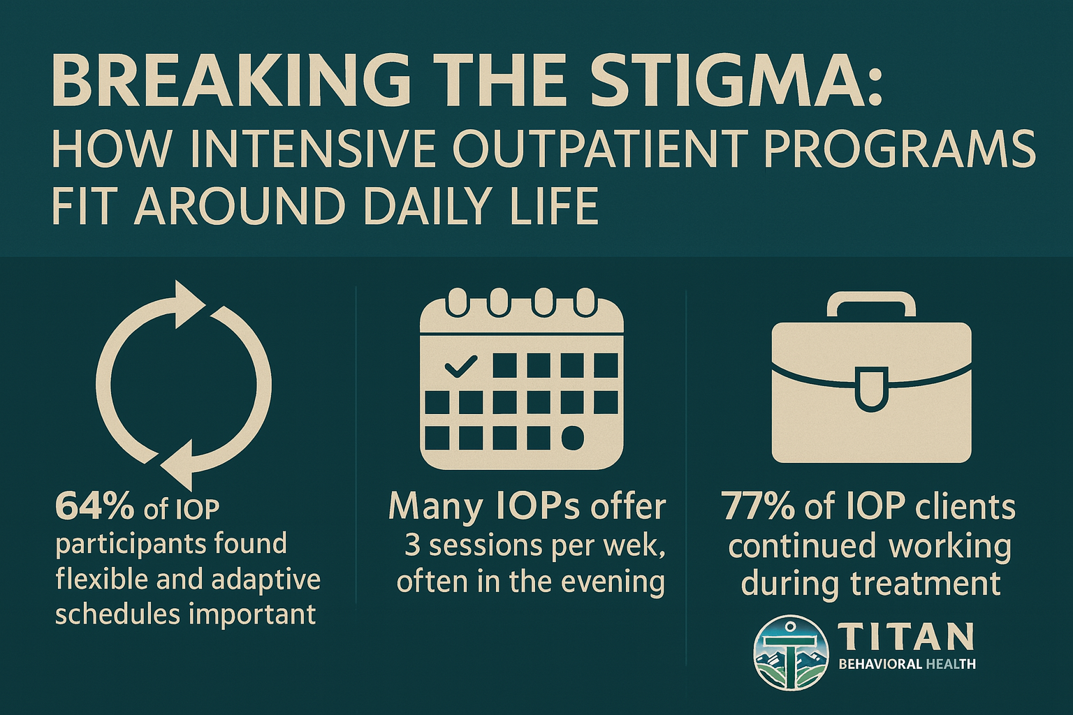 Intensive Outpatient Program in Las Vegas